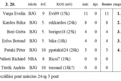 eredménytábla_0320