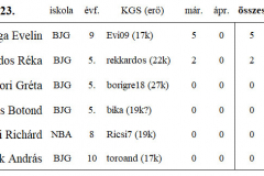eredménytábla_0323