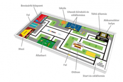 smartcities_palya